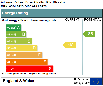 EPC Graph for East Drive, Orpington