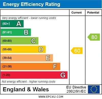 EPC Graph for Hillcrest Road, Orpington