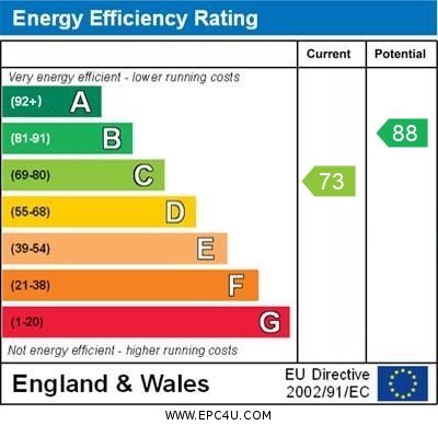 EPC Graph for Red Cedars Road, Orpington