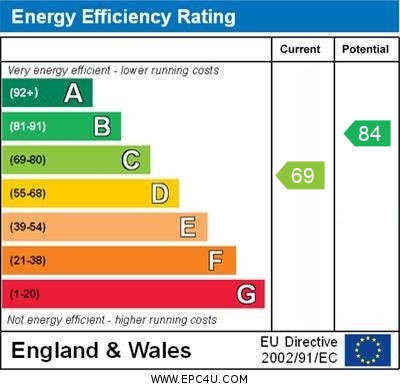 EPC Graph for Mosyer Drive, Orpington