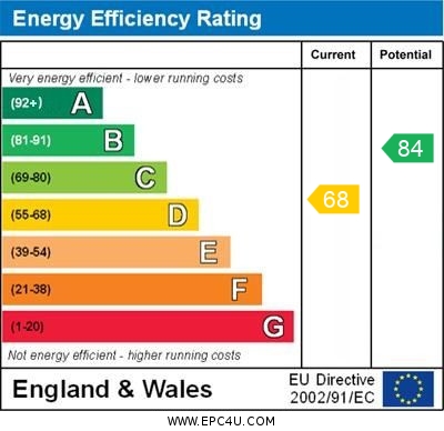 EPC Graph for East Drive, Orpington