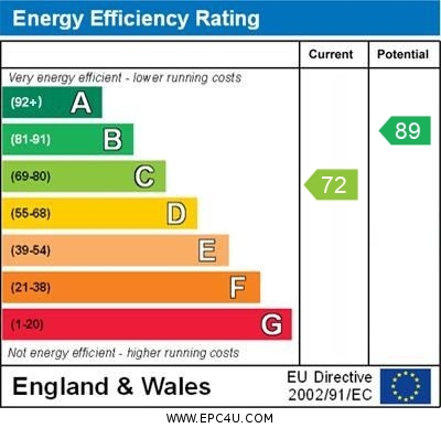 EPC Graph for Glendower Crescent, Orpington