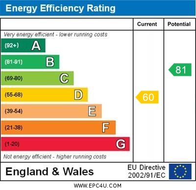 EPC Graph for Bedford Road, Orpington