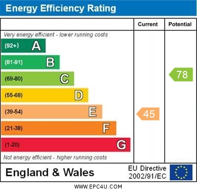 EPC Graph for Glentrammon Avenue, Orpington