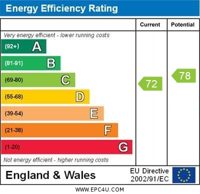 EPC Graph for Bournewood Road, Orpington