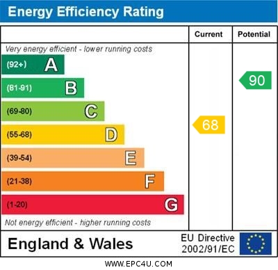 EPC Graph for Place Farm Avenue, Orpington