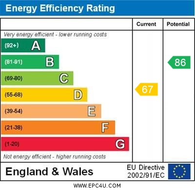 EPC Graph for Warren Drive, Orpington