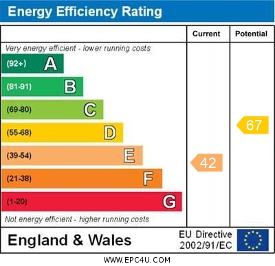 EPC Graph for The Ridge, Orpington