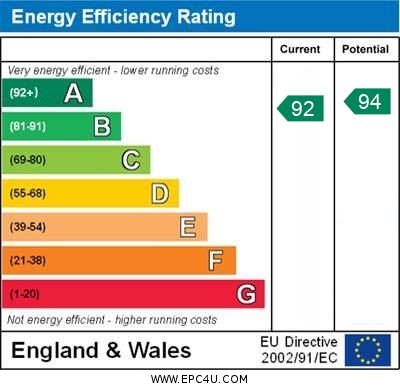 EPC Graph for Clovelly Way, Orpington