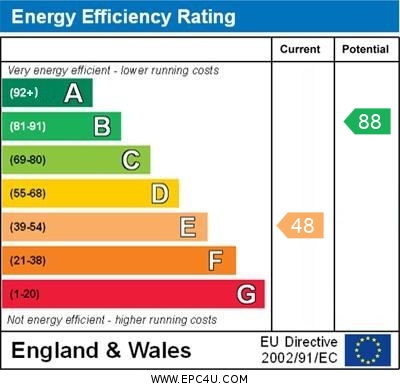 EPC Graph for Main Road, Orpington