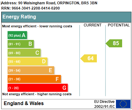 EPC Graph for Walsingham Road, Orpington