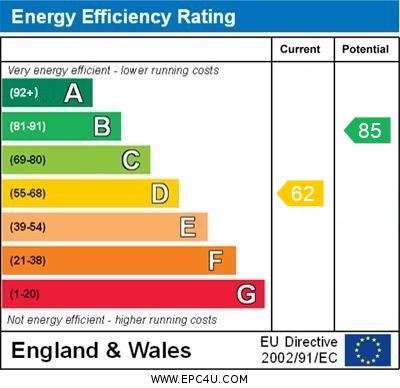 EPC Graph for Albert Road, Orpington