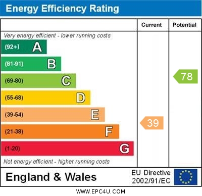 EPC Graph for Elm Grove, Orpington