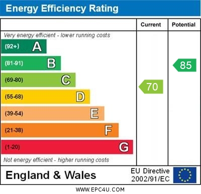 EPC Graph for Arne Grove, Orpington