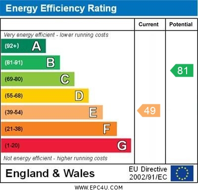 EPC Graph for Repton Road, Orpington