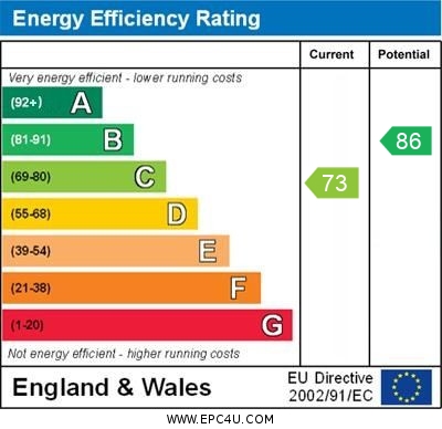 EPC Graph for Wisley Road, Orpington