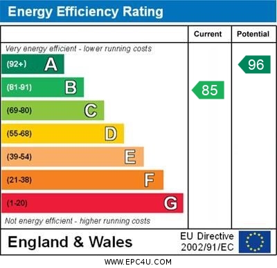 EPC Graph for Stilwell Close, Orpington