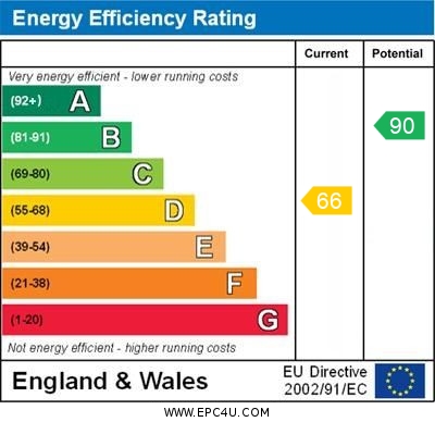 EPC Graph for Killewarren Way, Orpington