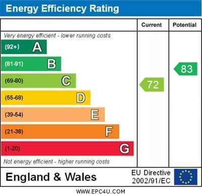 EPC Graph for Broadwater Gardens, Orpington